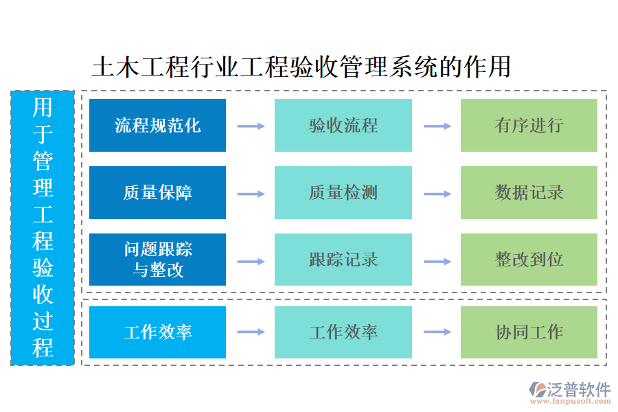 土木工程行業(yè)工程驗(yàn)收管理系統(tǒng)的作用