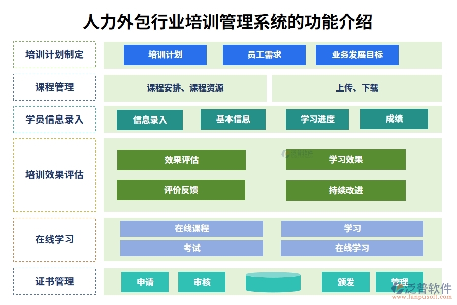 人力外包行業(yè)培訓管理系統(tǒng)的功能介紹