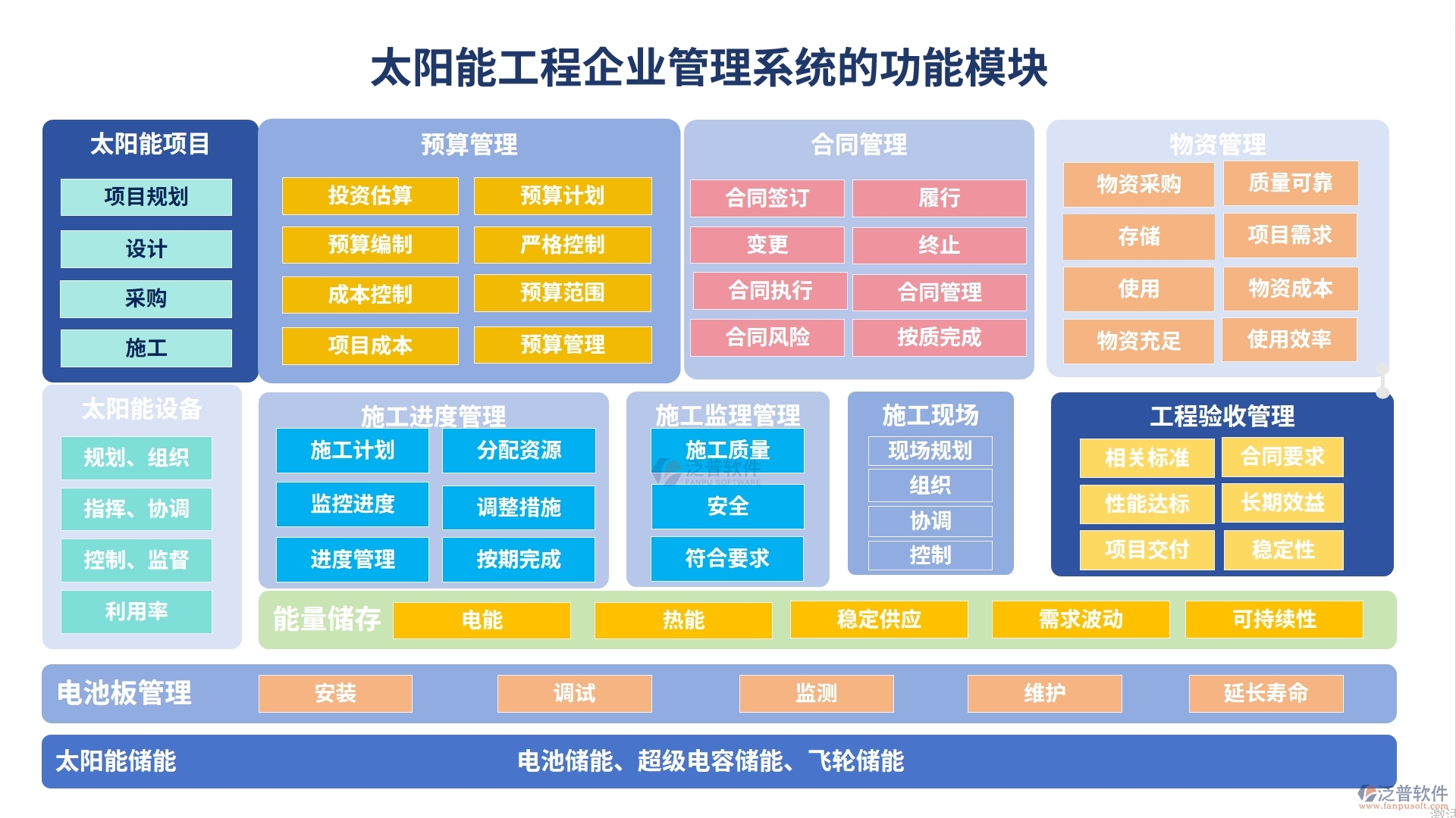 太陽能工程企業(yè)管理系統(tǒng)的功能模塊