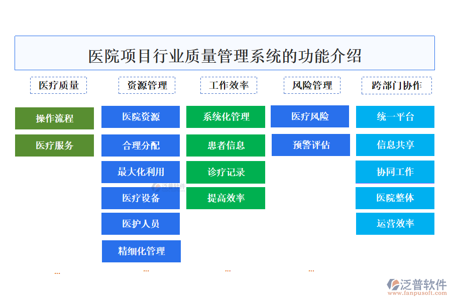 醫(yī)院項目行業(yè)質(zhì)量管理系統(tǒng)的功能介紹