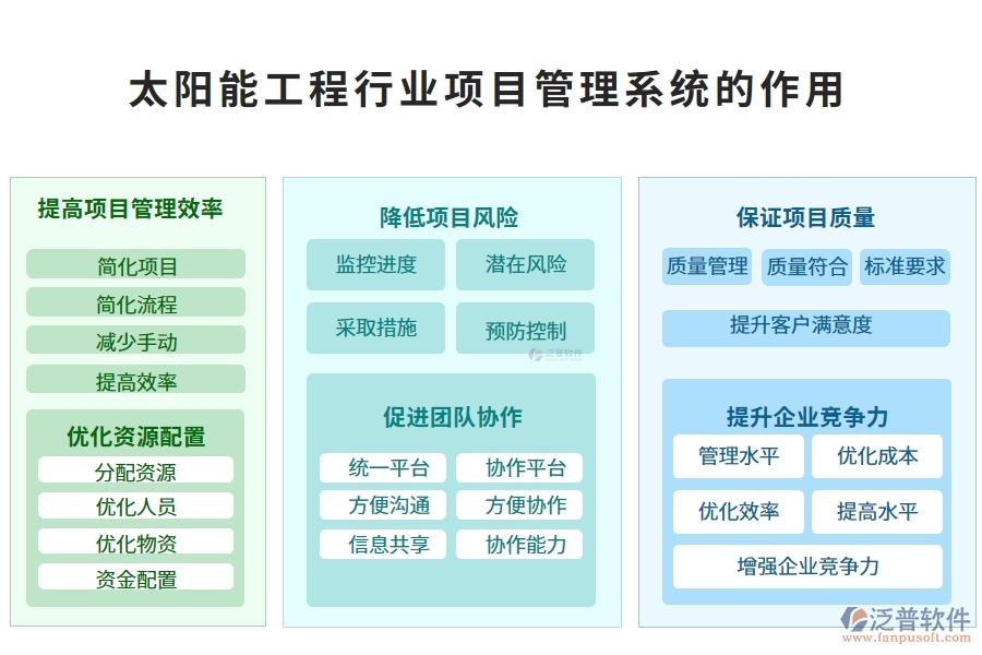 太陽能工程行業(yè)項目管理系統(tǒng)的作用