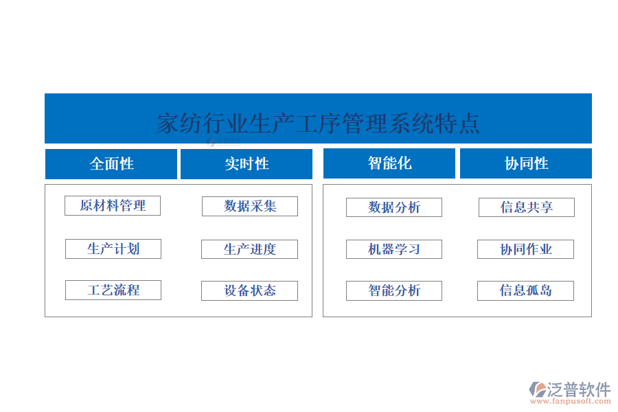 四、家紡行業(yè)生產(chǎn)工序管理系統(tǒng)特點