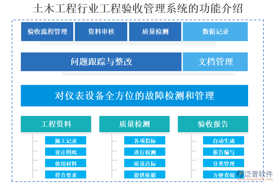 土木工程行業(yè)工程驗(yàn)收管理系統(tǒng)的功能介紹