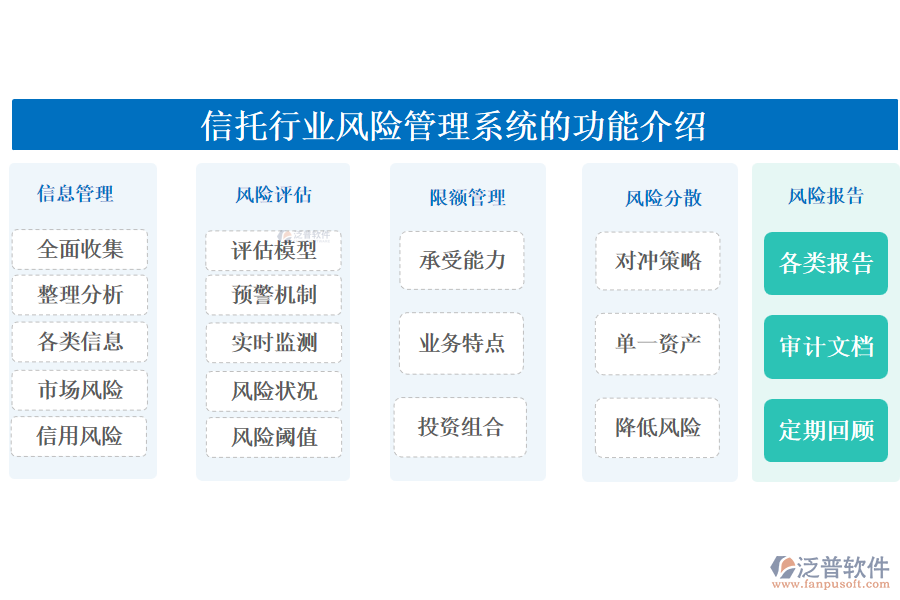 信托行業(yè)風(fēng)險(xiǎn)管理系統(tǒng)的功能介紹