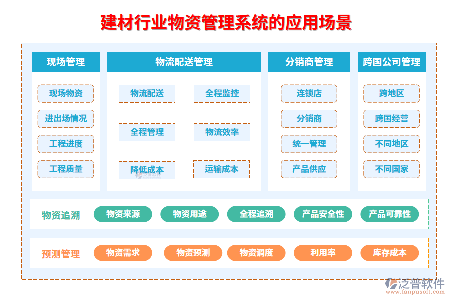 二、建材行業(yè)物資管理系統(tǒng)的應(yīng)用場(chǎng)景