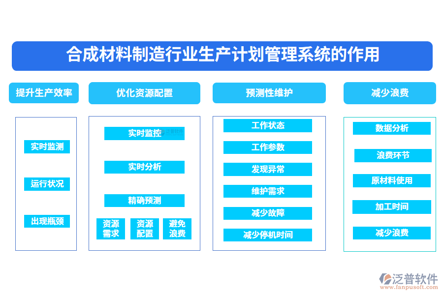 　二、合成材料制造行業(yè)生產(chǎn)計劃管理系統(tǒng)的作用