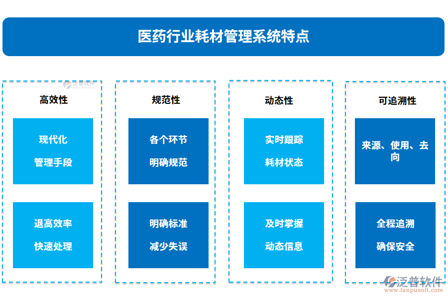 醫(yī)藥行業(yè)耗材管理系統(tǒng)特點