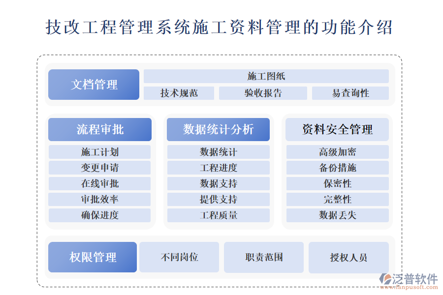 　一、技改工程管理系統(tǒng)施工資料管理的功能介紹 