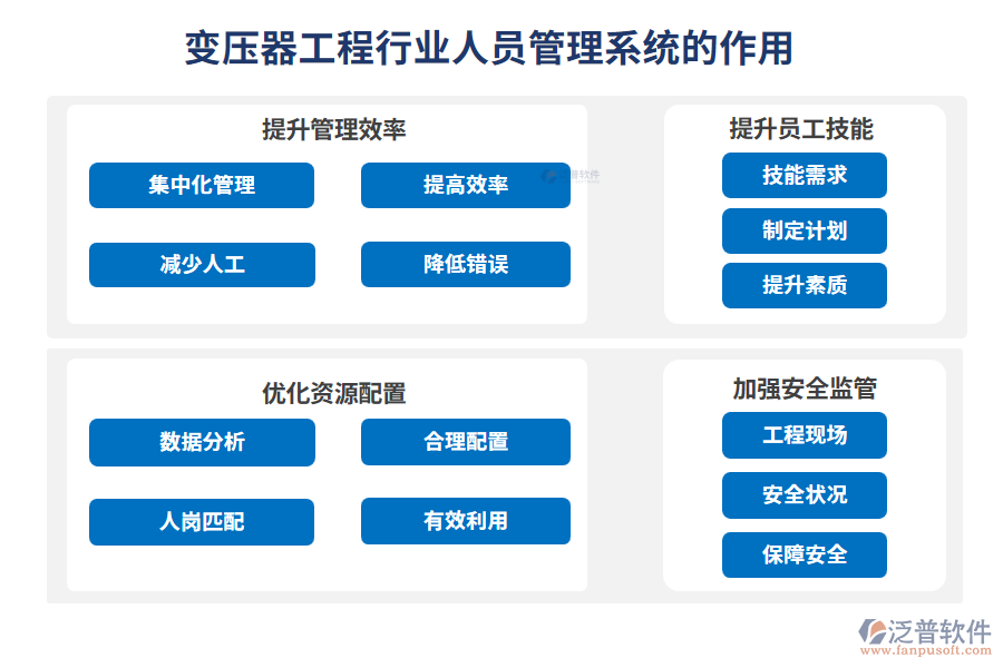 變壓器工程行業(yè)人員管理系統(tǒng)的作用