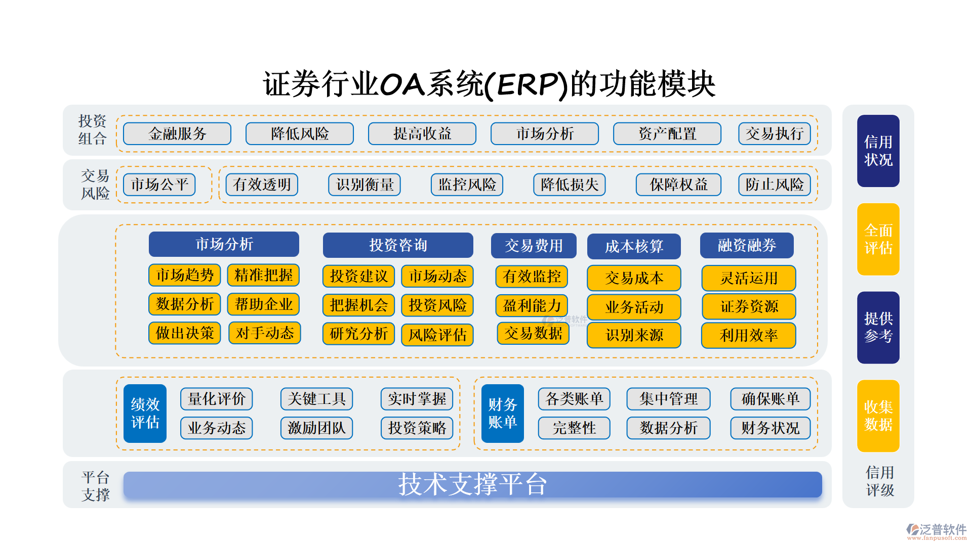 證券行業(yè)OA系統(tǒng)(ERP)的功能模塊