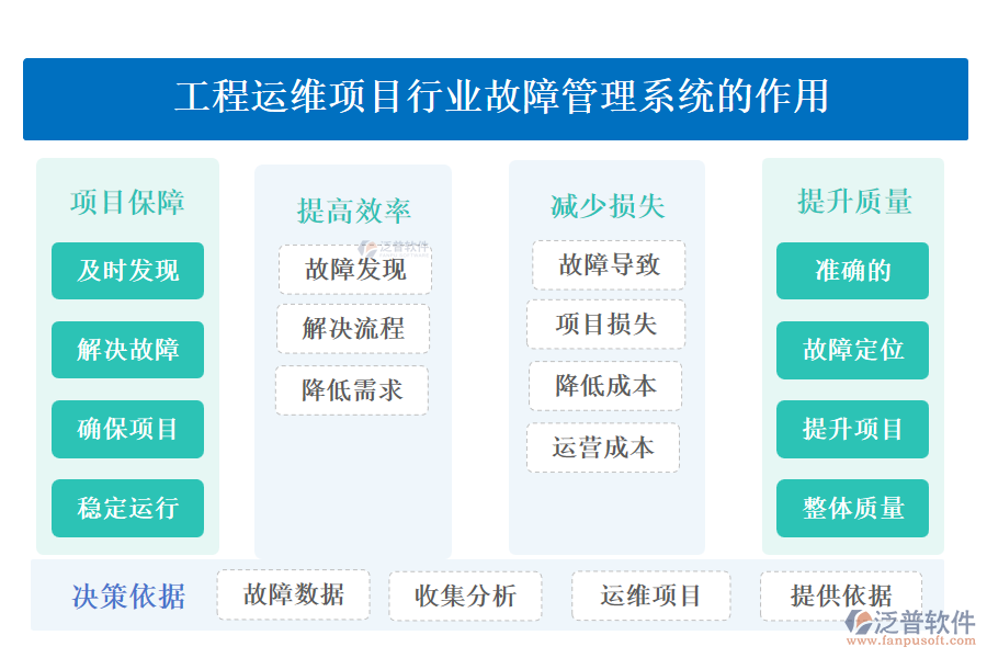 工程運維項目行業(yè)故障管理系統(tǒng)的作用