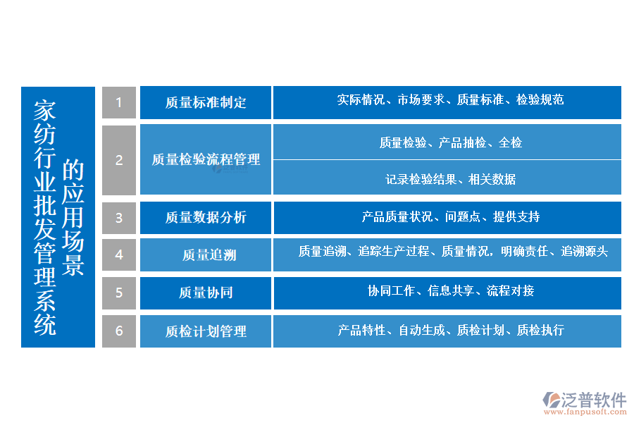 家紡行業(yè)批發(fā)管理系統(tǒng)的應(yīng)用場景