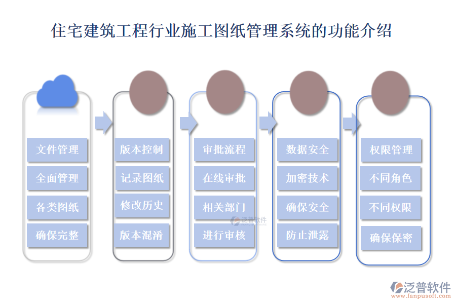 住宅建筑工程行業(yè)施工圖紙管理系統(tǒng)的功能介紹