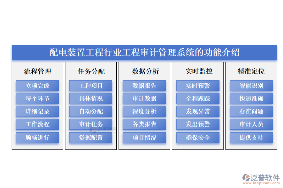 配電裝置工程行業(yè)工程審計(jì)管理系統(tǒng)的功能介紹