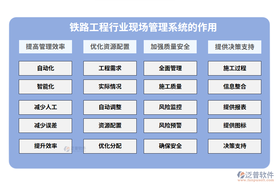 鐵路工程現(xiàn)場管理系統(tǒng)的作用