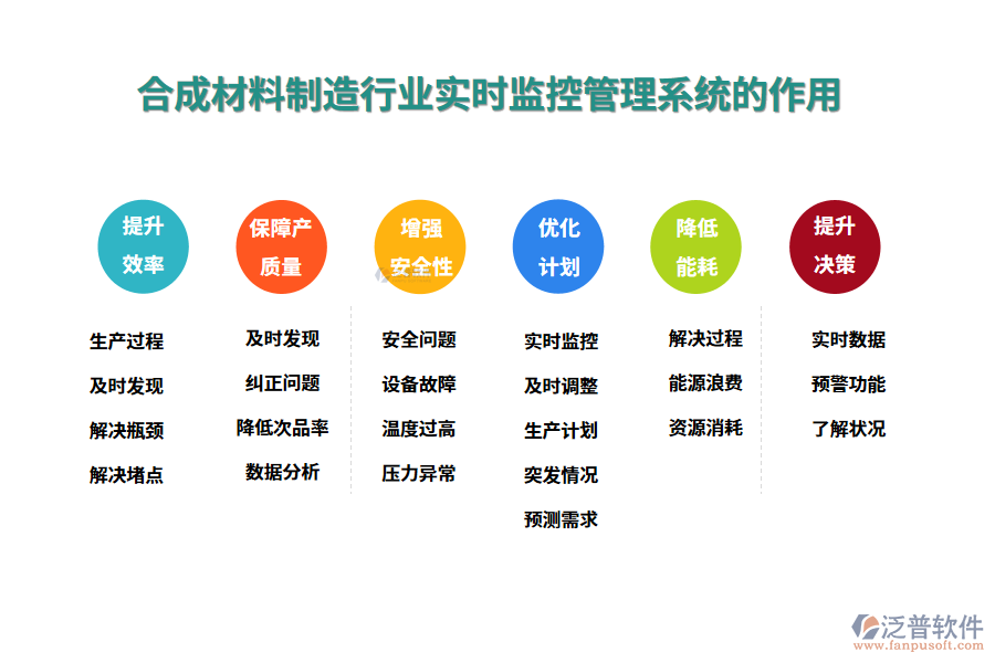 二、合成材料制造行業(yè)實時監(jiān)控管理系統(tǒng)的作用