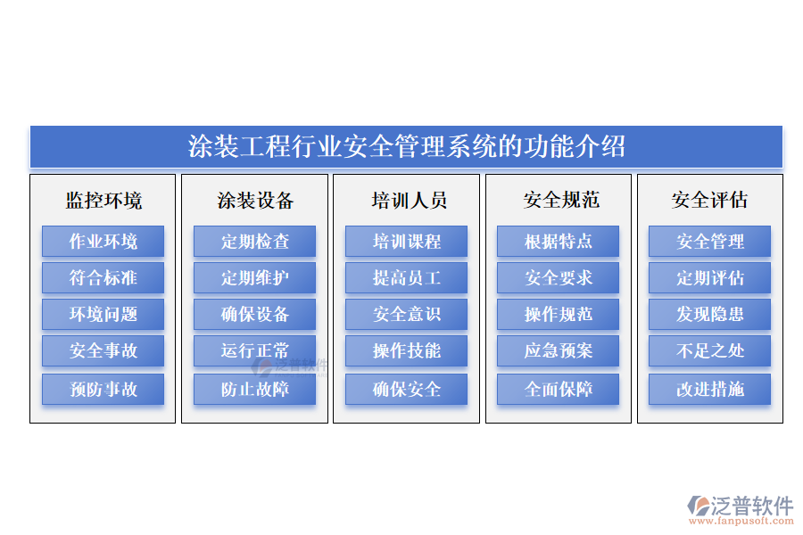 涂裝工程行業(yè)安全管理系統(tǒng)的功能介紹