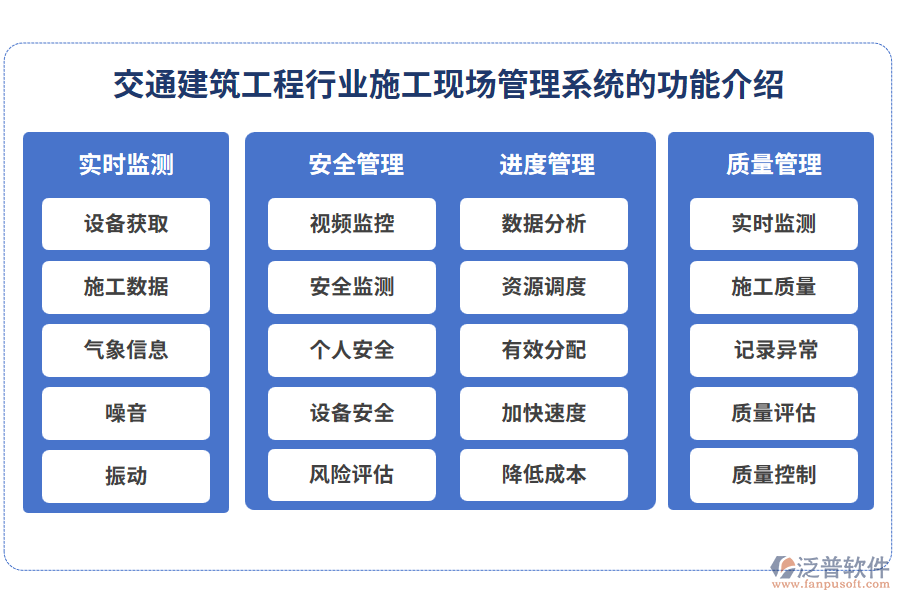 交通建筑工程行業(yè)施工現(xiàn)場管理系統(tǒng)的功能介紹