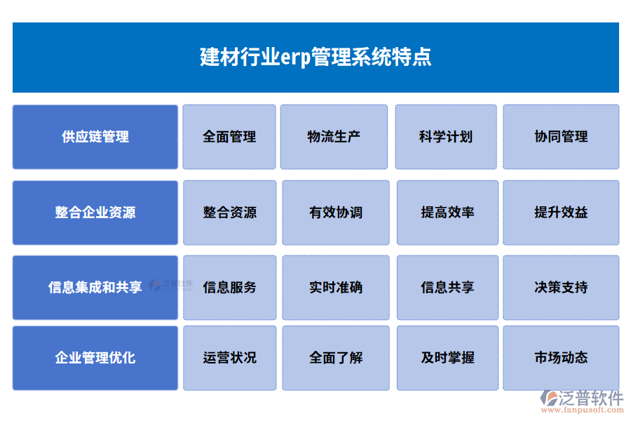 建材行業(yè)erp管理系統(tǒng)特點(diǎn)