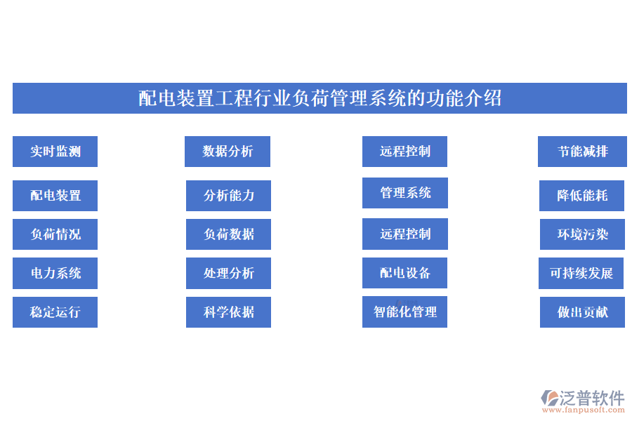 配電裝置工程行業(yè)負荷管理系統(tǒng)的功能介紹