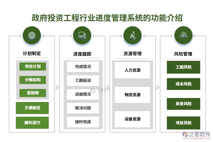 政府投資工程行業(yè)進(jìn)度管理系統(tǒng)的功能介紹