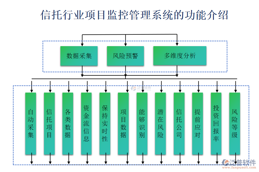 信托行業(yè)項目監(jiān)控管理系統(tǒng)的功能介紹