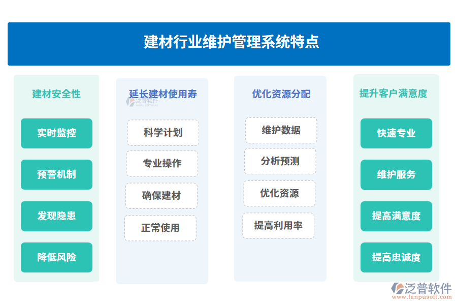 建材行業(yè)維護管理系統特點