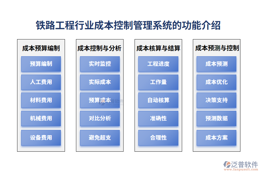 鐵路工程成本控制管理系統(tǒng)的功能介紹