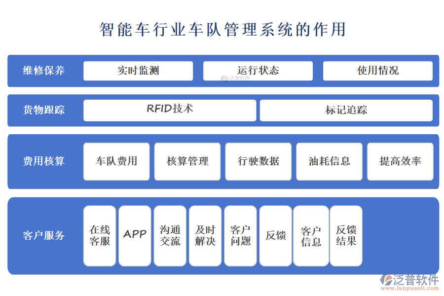 智能車行業(yè)車隊(duì)管理系統(tǒng)的作用