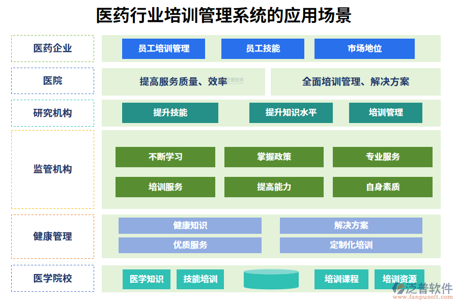 二、醫(yī)藥行業(yè)培訓管理系統(tǒng)的應用場景