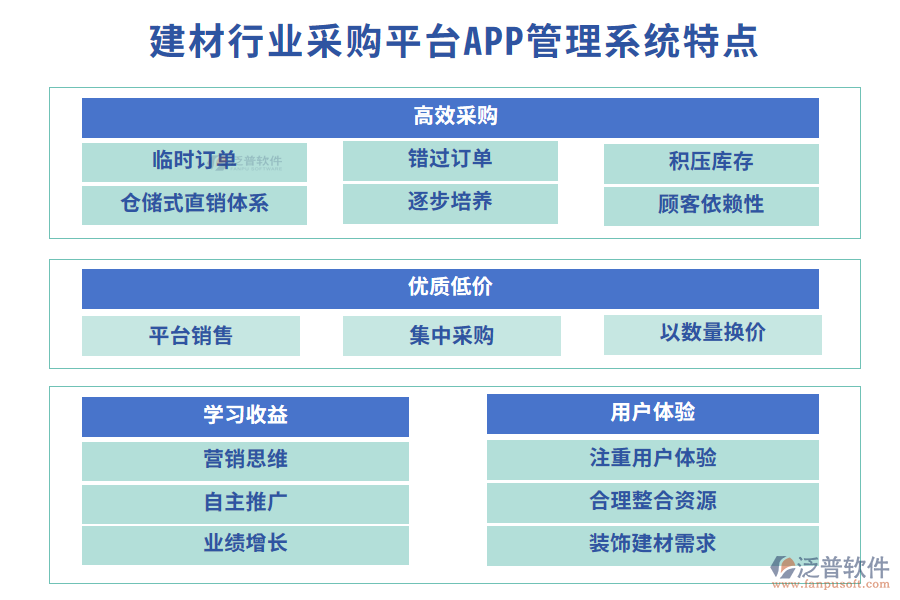 四、建材行業(yè)采購(gòu)平臺(tái)APP管理系統(tǒng)特點(diǎn)