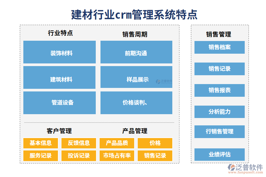 四、建材行業(yè)crm管理系統(tǒng)特點(diǎn)