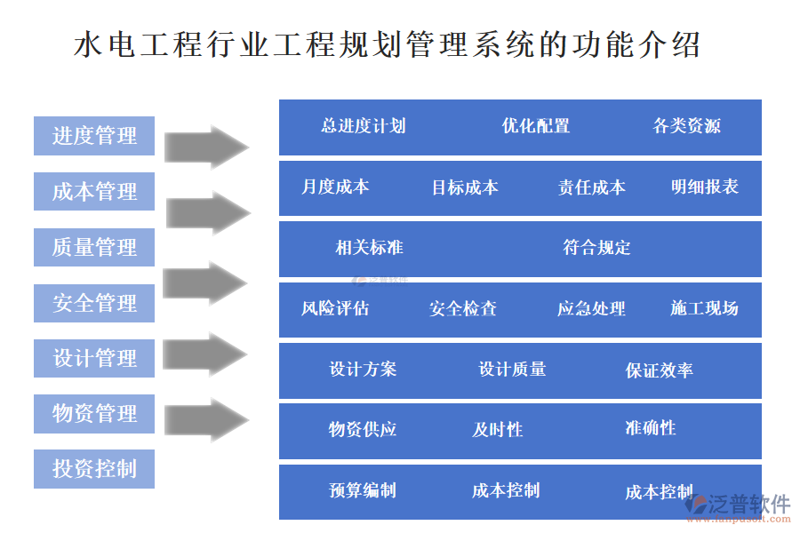 一、水電工程行業(yè)工程規(guī)劃管理系統(tǒng)的功能介紹 