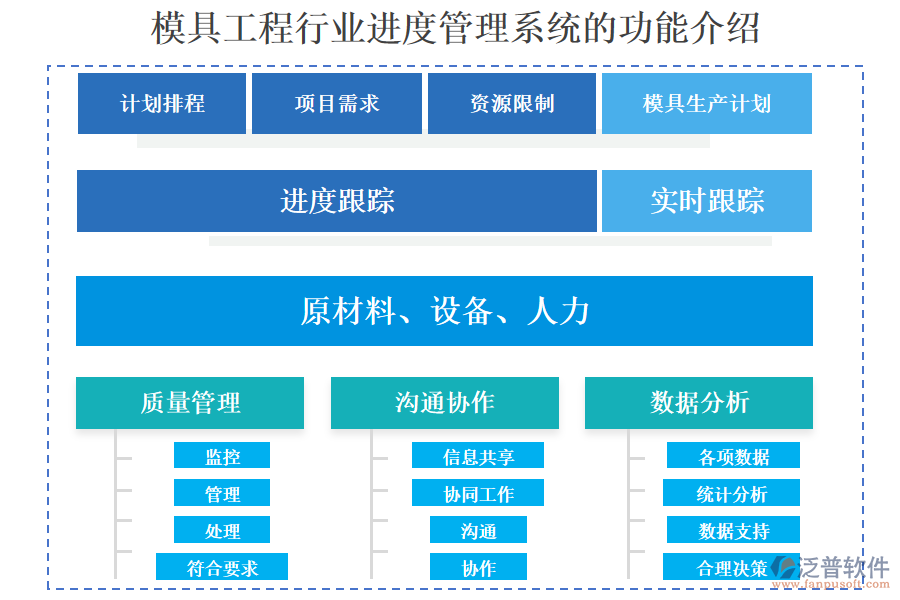 模具工程行業(yè)進度管理系統(tǒng)的功能介紹