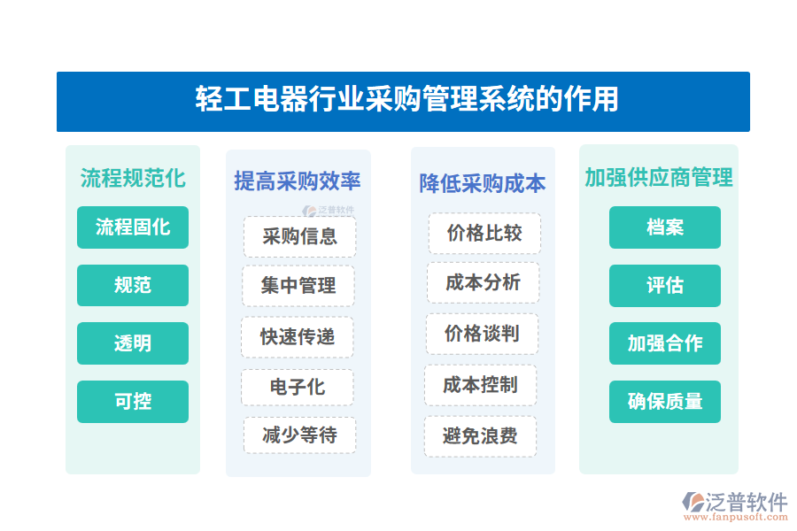 輕工電器行業(yè)采購管理系統(tǒng)的作用