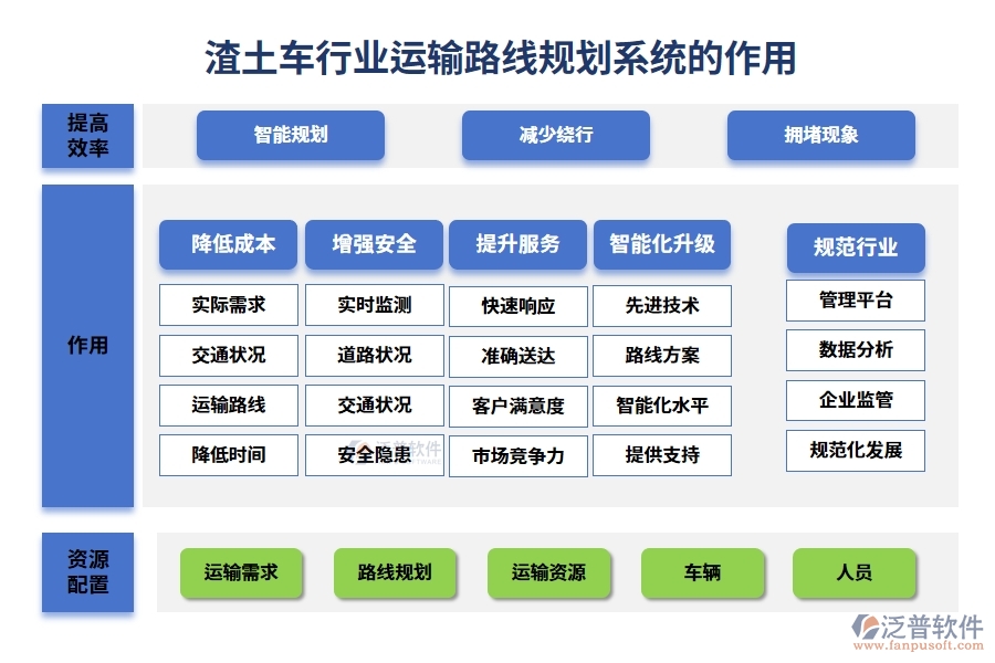 渣土車行業(yè)運輸路線規(guī)劃系統(tǒng)的作用