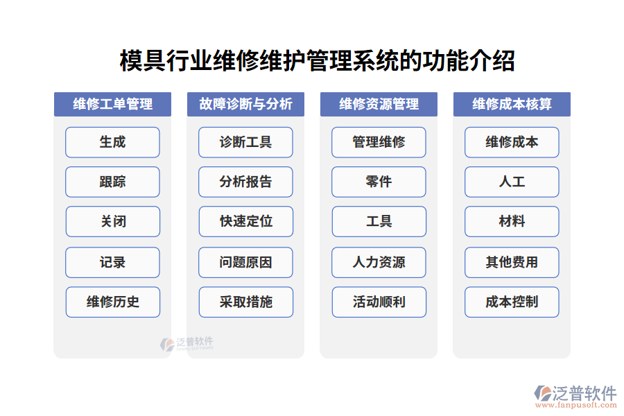 模具行業(yè)維修維護管理系統(tǒng)的功能介紹