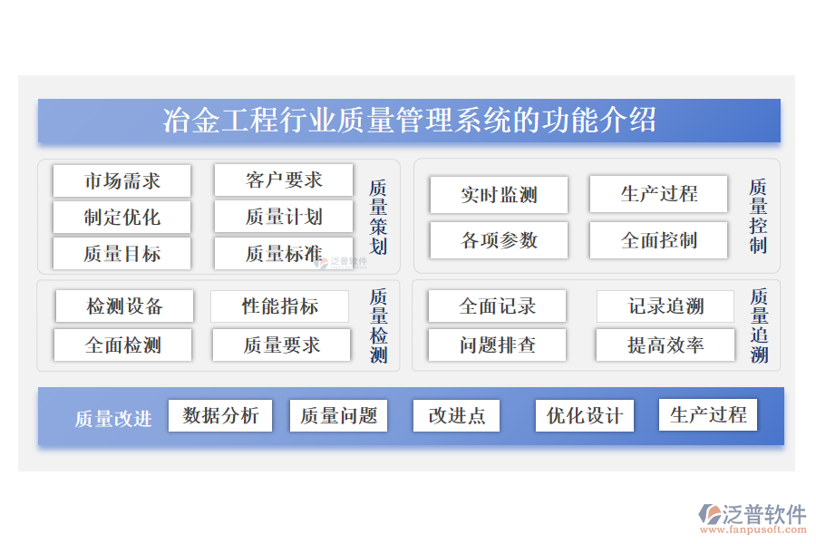 冶金工程行業(yè)質(zhì)量管理系統(tǒng)的功能介紹