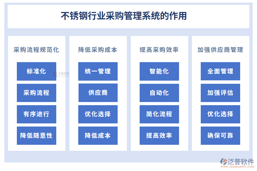 不銹鋼行業(yè)采購管理系統(tǒng)的作用