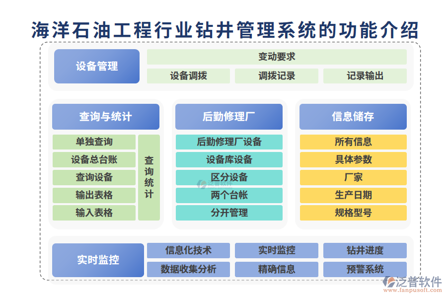 海洋石油工程行業(yè)鉆井管理系統(tǒng)的功能介紹