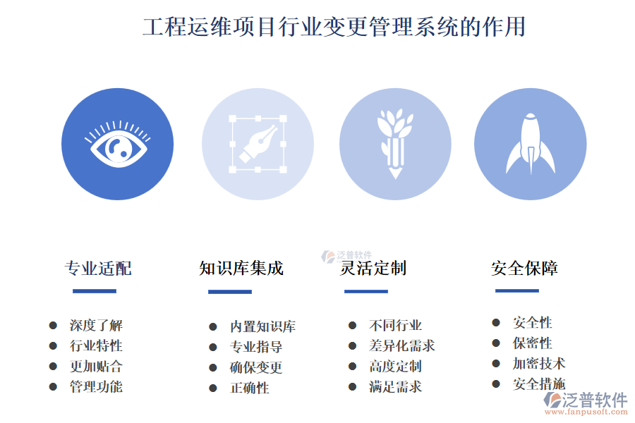 工程運維項目行業(yè)變更管理系統(tǒng)的作用