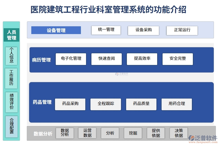 醫(yī)院建筑工程行業(yè)科室管理系統(tǒng)的功能介紹