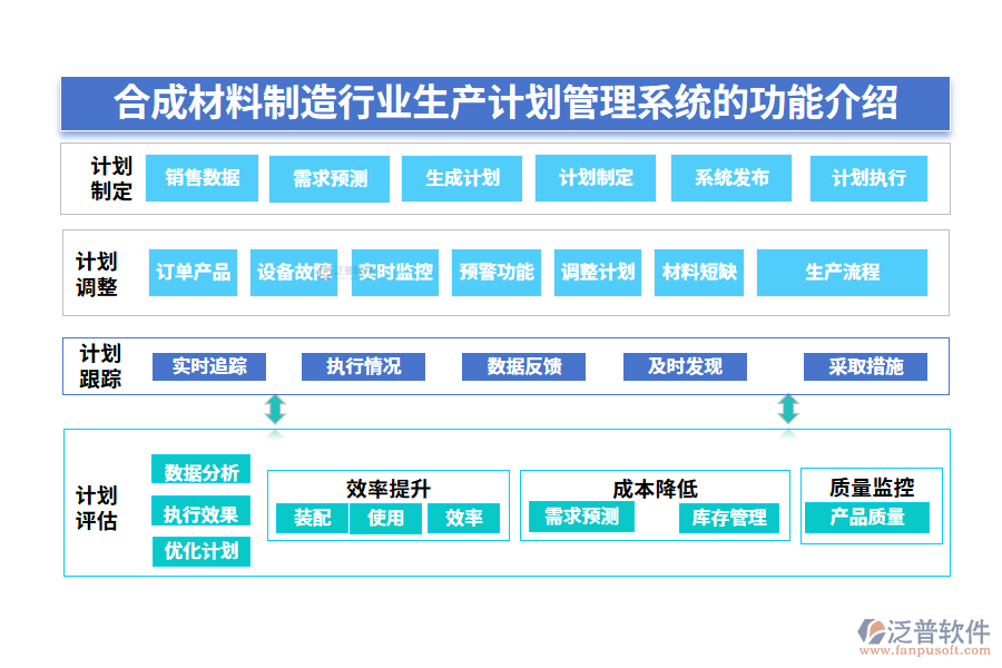 一、合成材料制造行業(yè)生產(chǎn)計劃管理系統(tǒng)的功能介紹