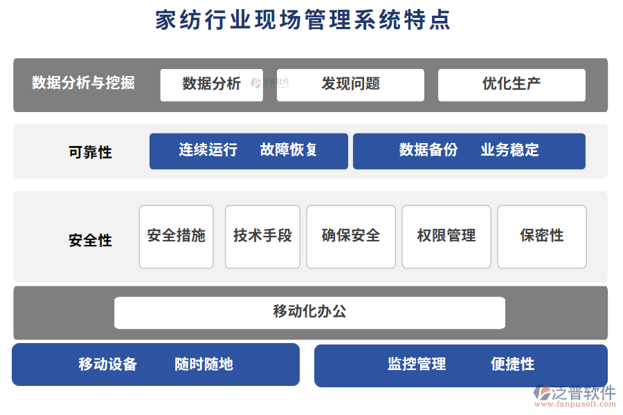 家紡行業(yè)現(xiàn)場管理系統(tǒng)特點