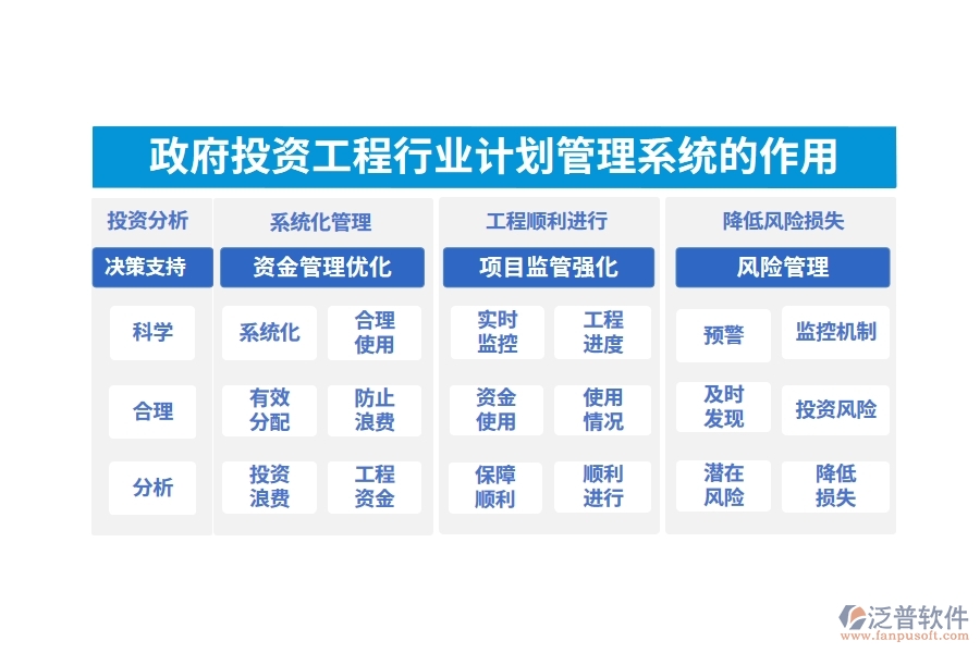 政府投資工程行業(yè)計劃管理系統(tǒng)的作用