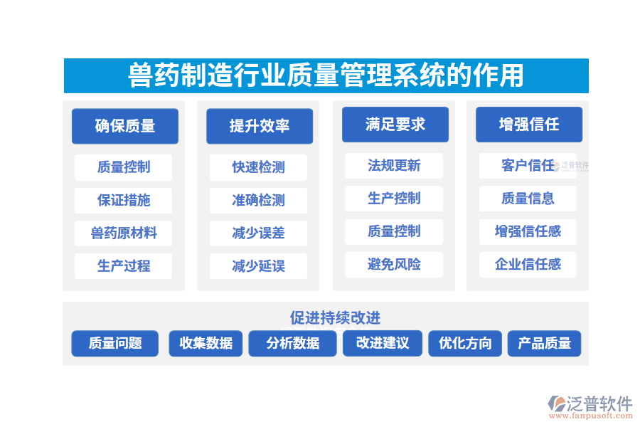 二、獸藥制造行業(yè)質(zhì)量管理系統(tǒng)的作用