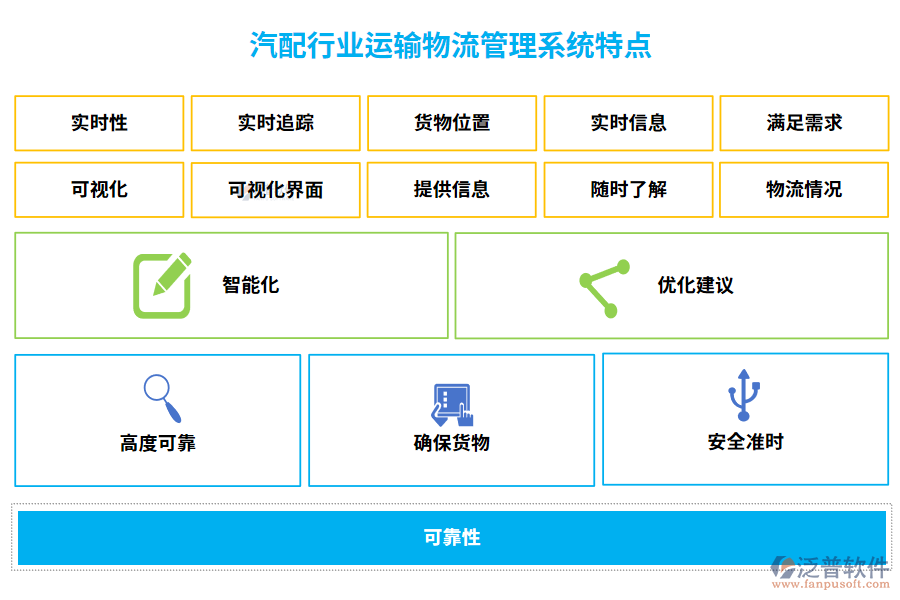 汽配行業(yè)運輸物流管理系統(tǒng)特點