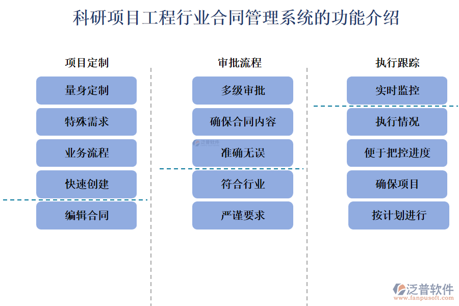 科研項(xiàng)目工程行業(yè)合同管理系統(tǒng)的功能介紹