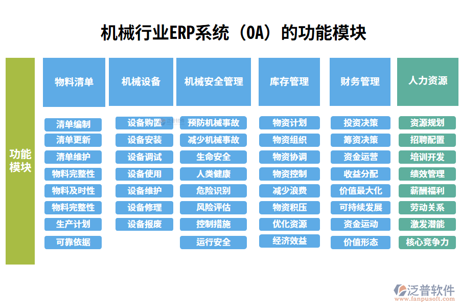 機械行業(yè)ERP系統(tǒng)(OA)的功能模塊