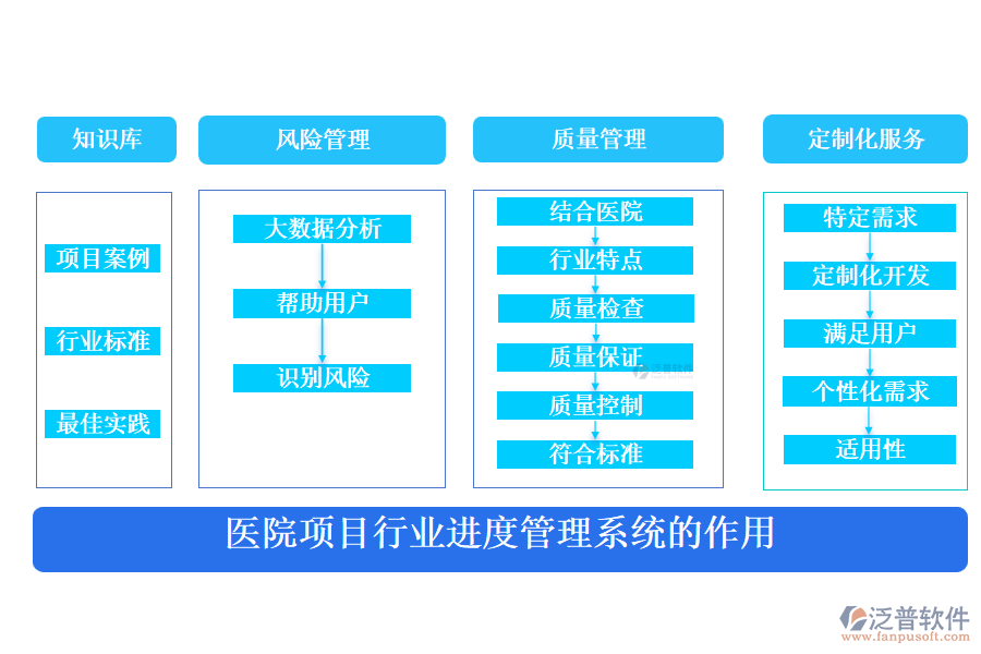 醫(yī)院項目行業(yè)進度管理系統(tǒng)的作用